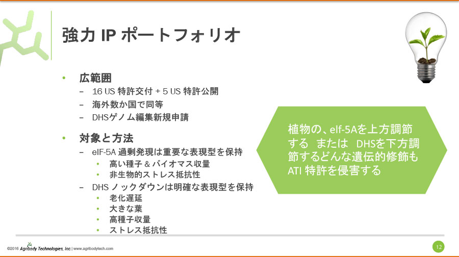 強力IPポートフォリオ