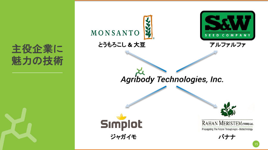 主役企業に魅力の技術